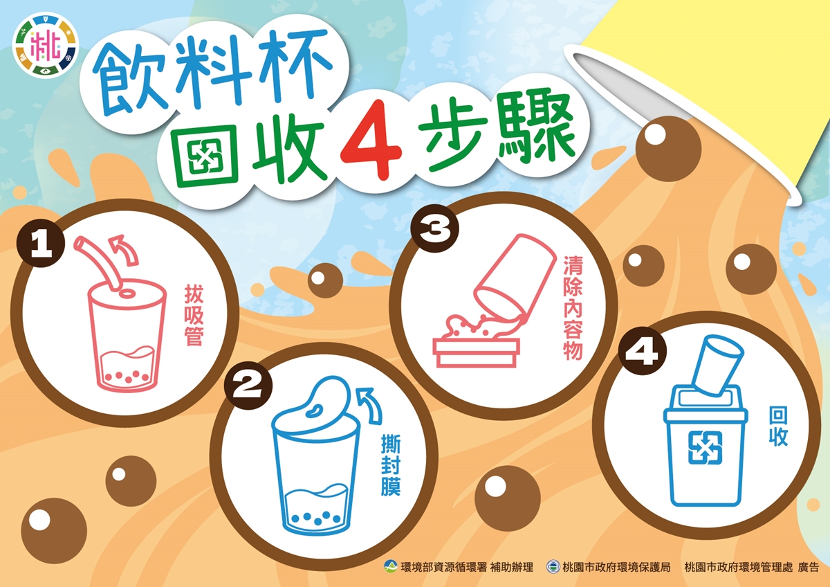 年末聚餐必看！披薩盒、炸雞桶是垃圾還是回收？丟錯小心挨罰６千