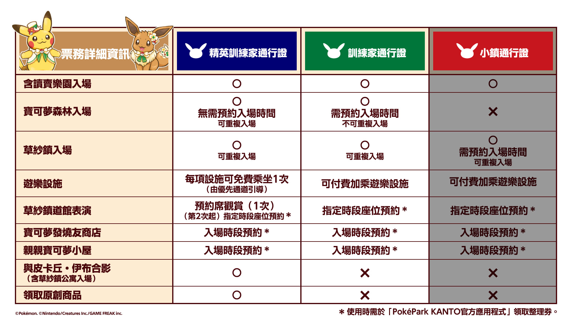 全球首座「寶可夢樂園」入園攻略！超過600隻寶可夢登場，遊樂設施、周邊票價