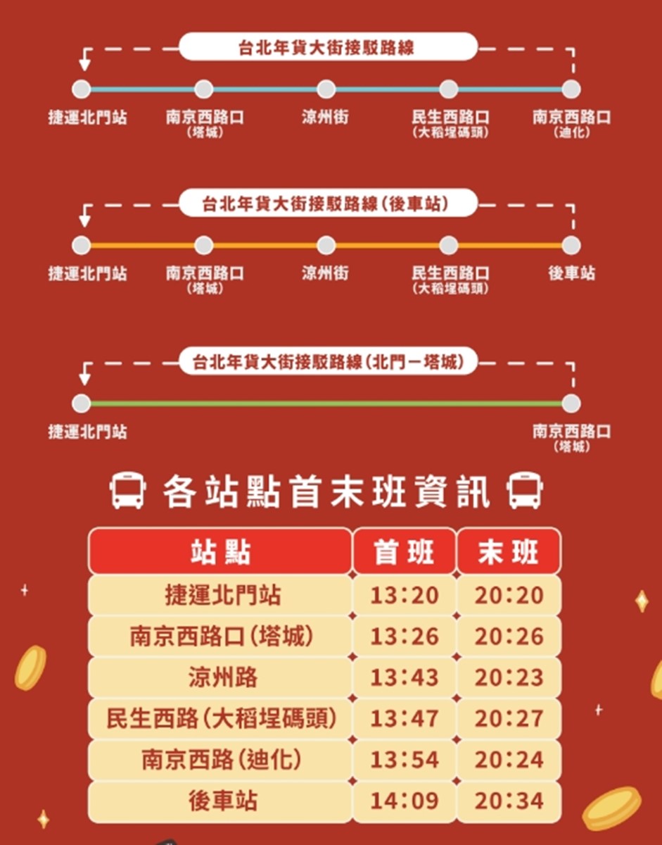 白爛貓「馬年福錢」免費發！2026台北年貨大街開跑，３路線免費接駁車這裡搭