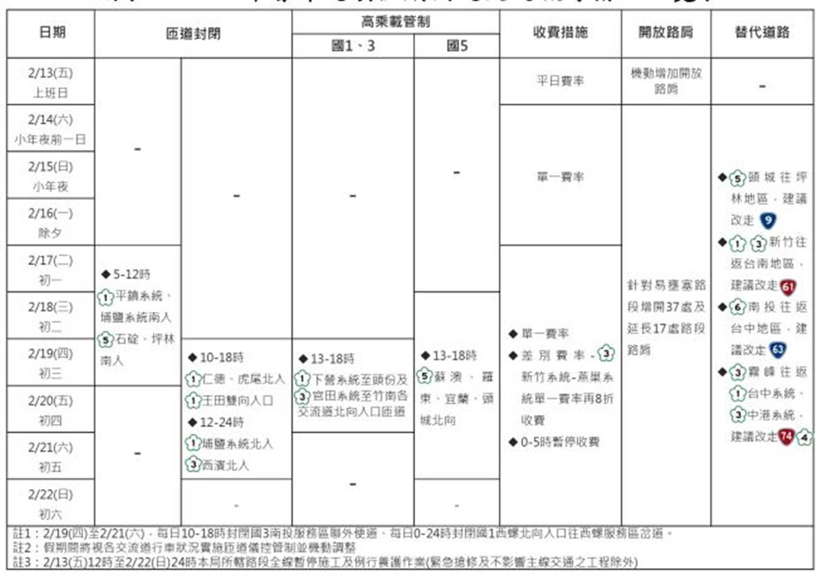 2026過年高乘載時間出爐！教你如何避開易塞車路段，加碼高速公路免收費時段