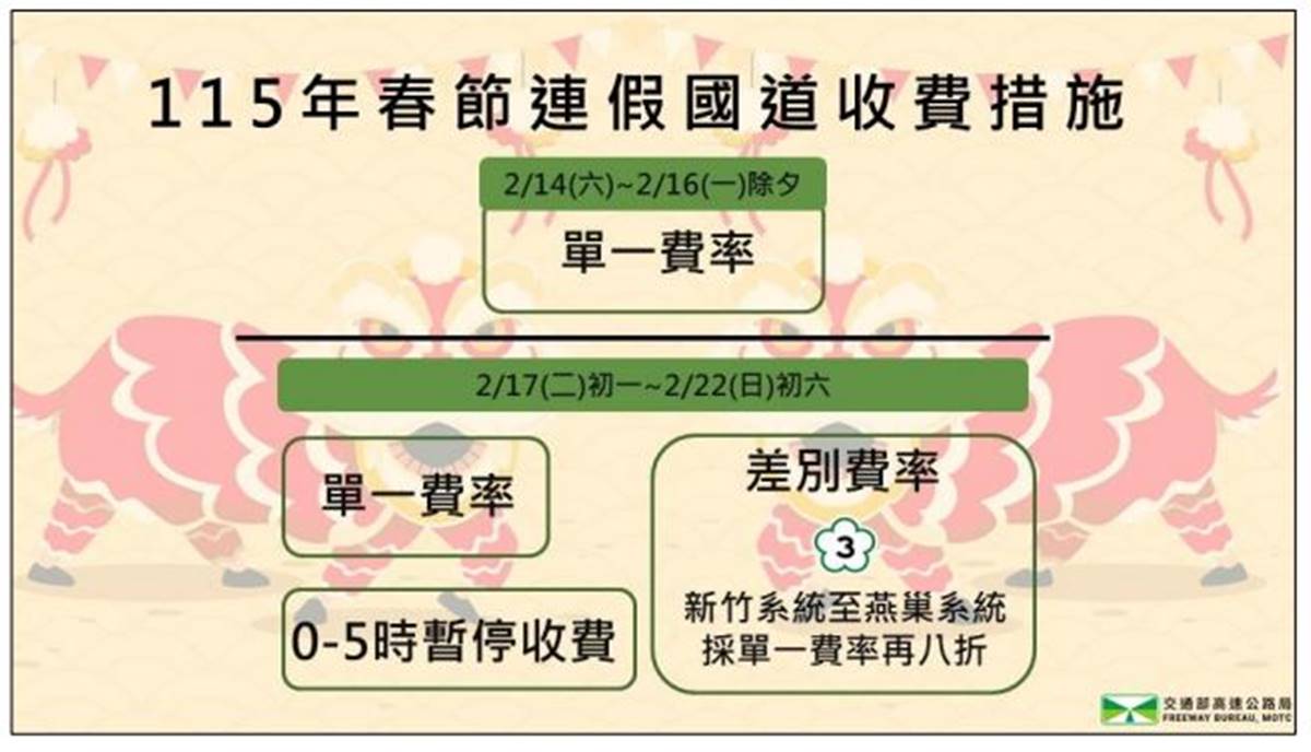 2026過年高乘載時間出爐！教你如何避開易塞車路段，加碼高速公路免收費時段