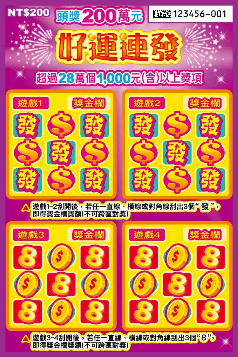 2026馬年15款全新刮刮樂開賣！高CP值推薦、中獎率、獎金一次看