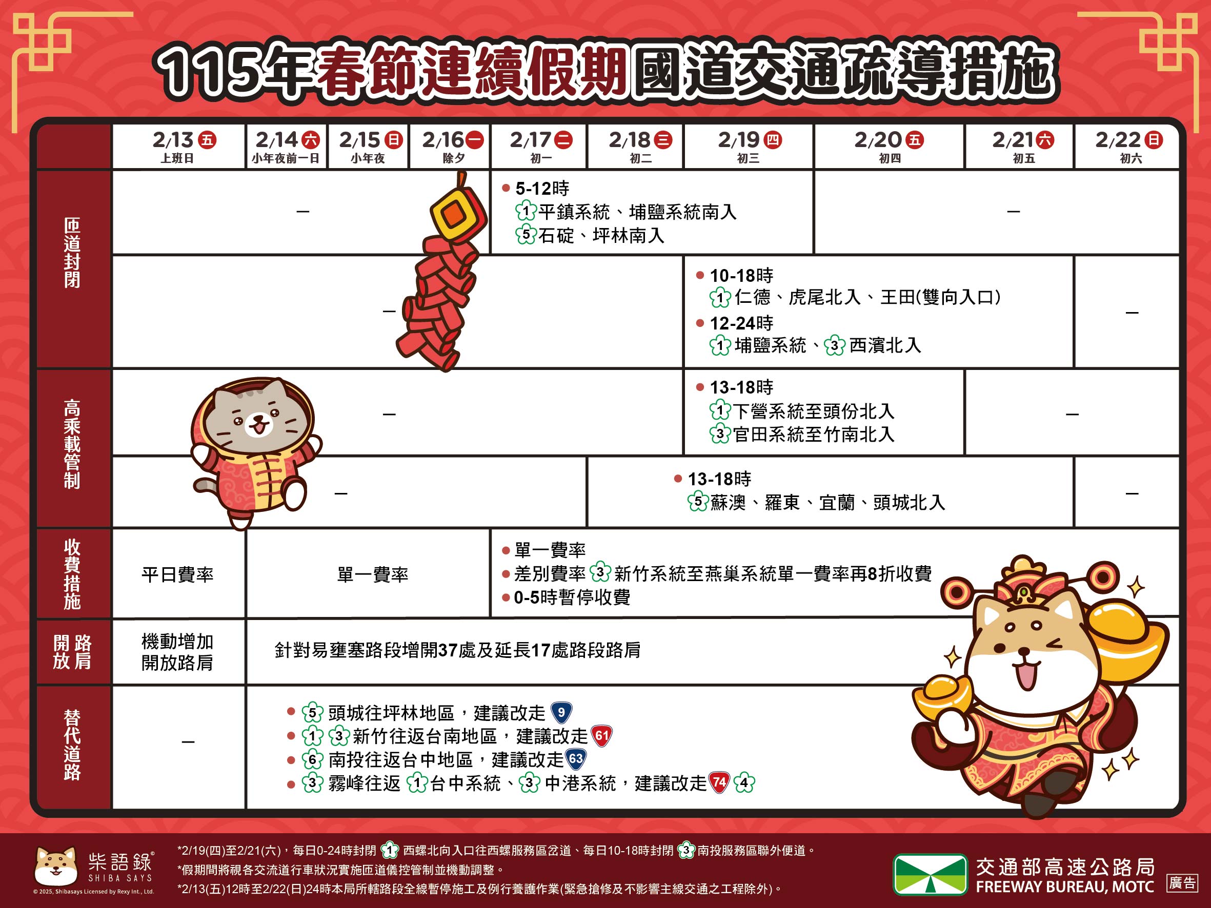 2026過年高乘載時間出爐！教你如何避開易塞車路段，加碼高速公路免收費時段