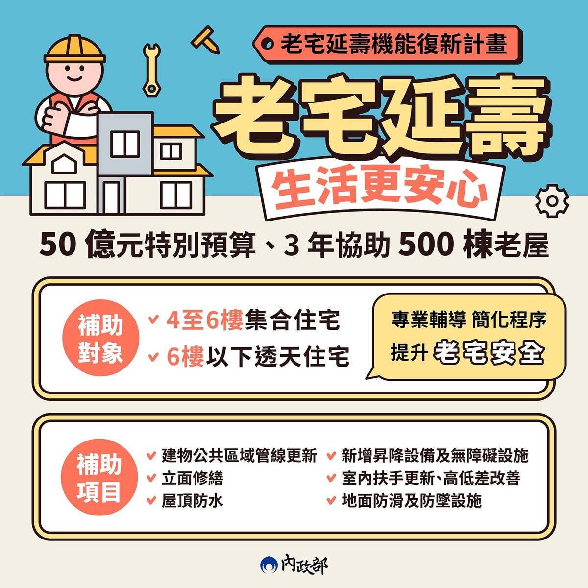 換家電可領5000元！節能補助邁入最後１年，屋頂裝太陽能板最高領30萬元