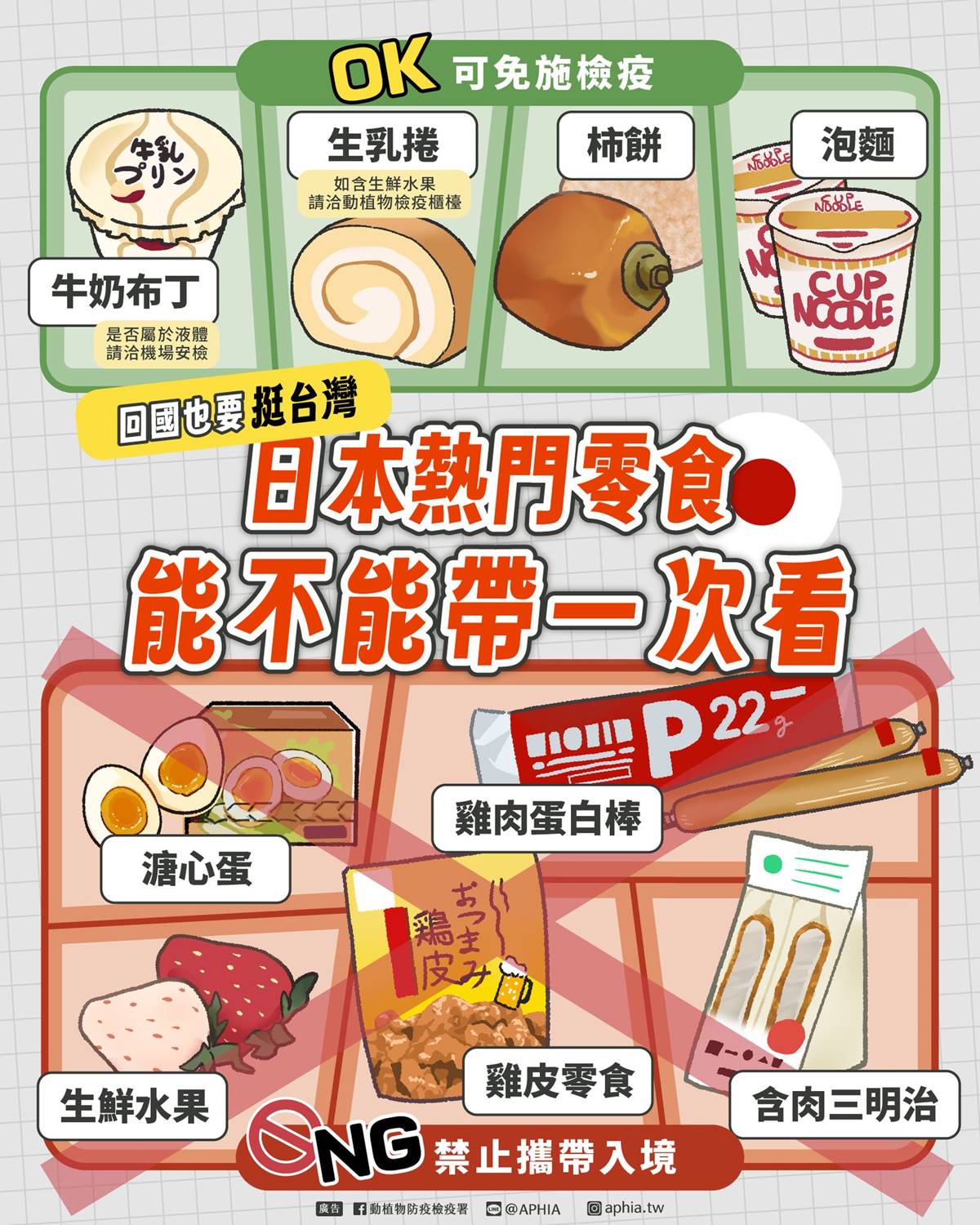 日本買伴手禮注意！「５種熱門零食」禁止帶回台灣，違規最高罰100萬元