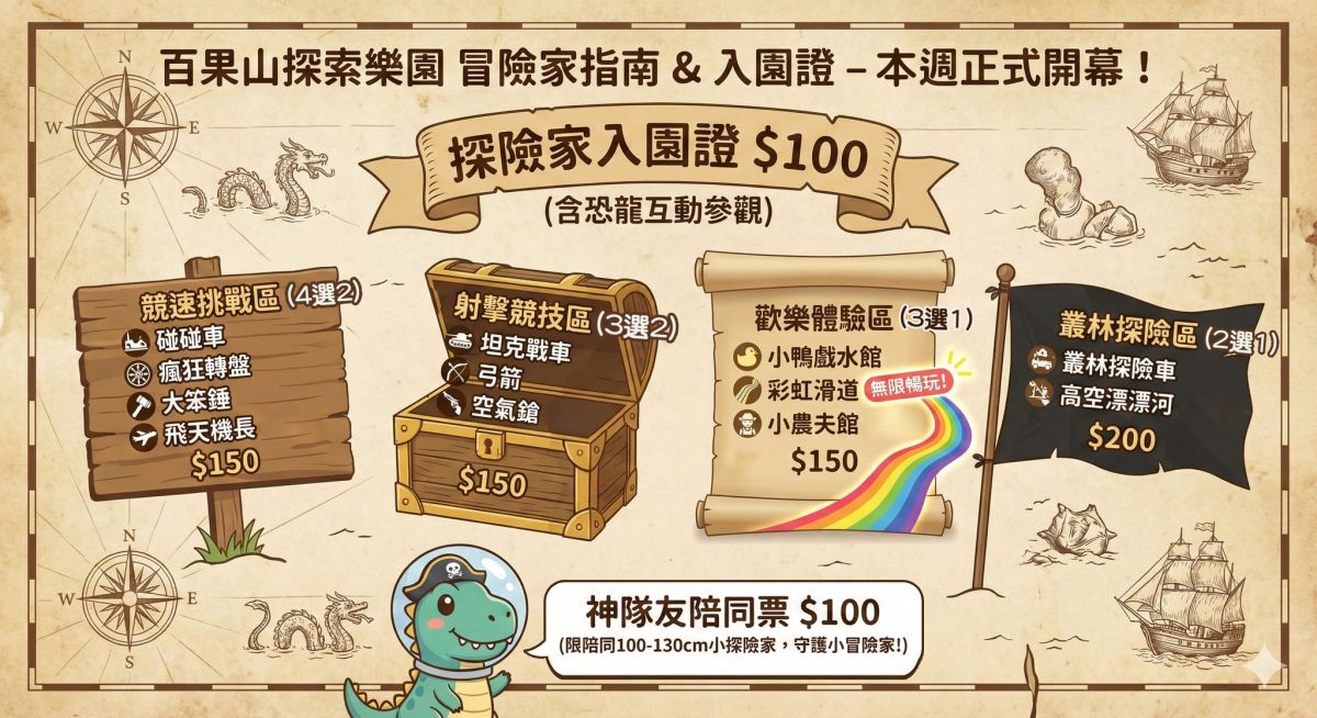 全台唯一「恐龍森林樂園」回來了！刺激探險車、空中漂漂河等12項新設施開箱