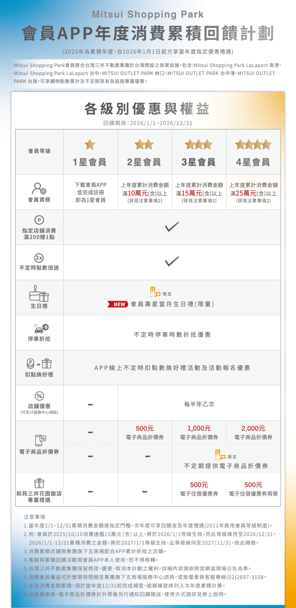 2026台中LaLaport逛街美食攻略！12大必訪品牌＆南北館亮點、樓層介紹