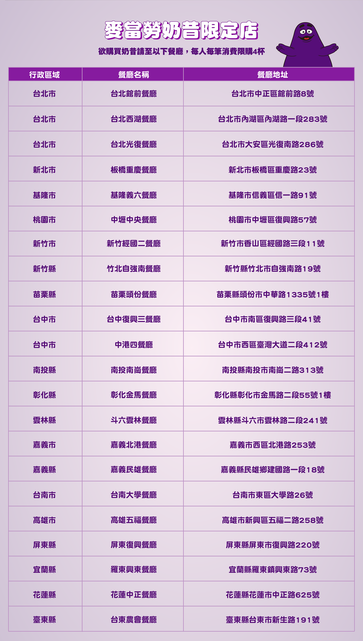最後2天「麥當勞買一送一」!免費送薯條、勁辣香雞翅,「奶昔店」再增10間 最後2天「麥當勞買一送一」!免費送薯條、勁辣香雞翅,「奶昔店」再增10間