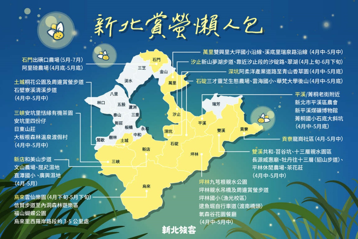2026新北賞螢地圖快收！４處螢火蟲祕境推薦，北台灣最大棲地、搭車就能到