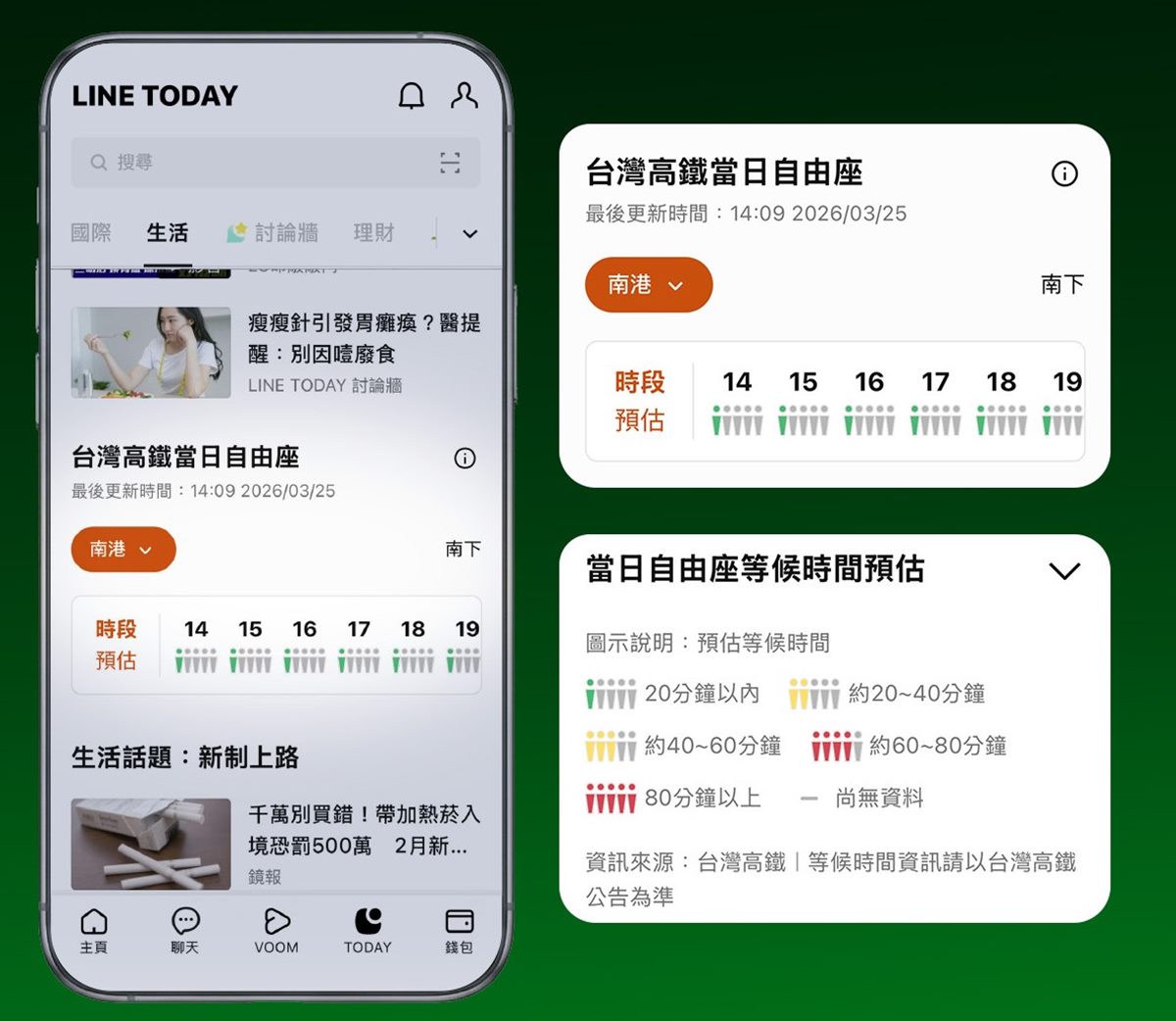 LINE全新功能上線！１鍵查詢「高鐵自由座」等候時間，清明連假搶先用