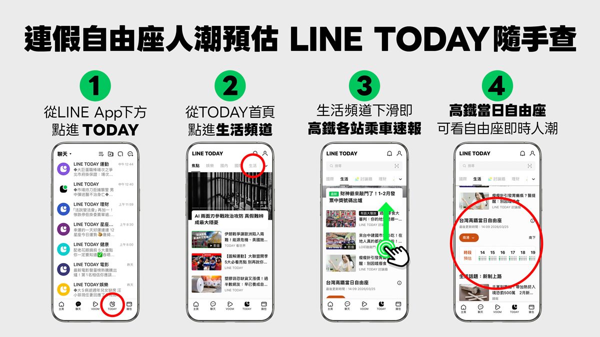 LINE全新功能上線！１鍵查詢「高鐵自由座」等候時間，清明連假搶先用