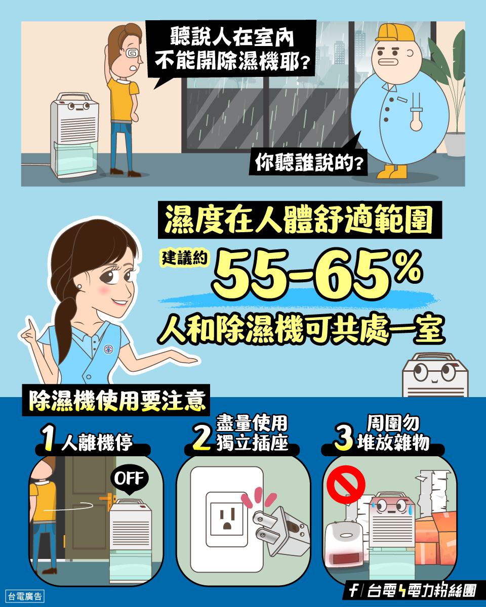 人在房間可開除濕機？台電給答案「濕度設定這範圍」最安全，搭配１物效率高