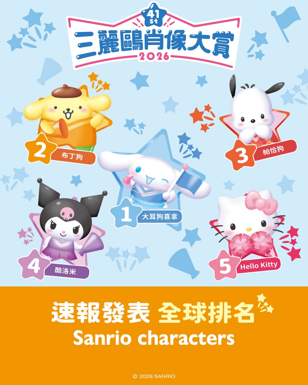 「三麗鷗角色投票活動」開跑!第1階段前3名出爐,Hello Kitty只排第5 「三麗鷗角色投票活動」開跑!第1階段前3名出爐,Hello Kitty只排第5