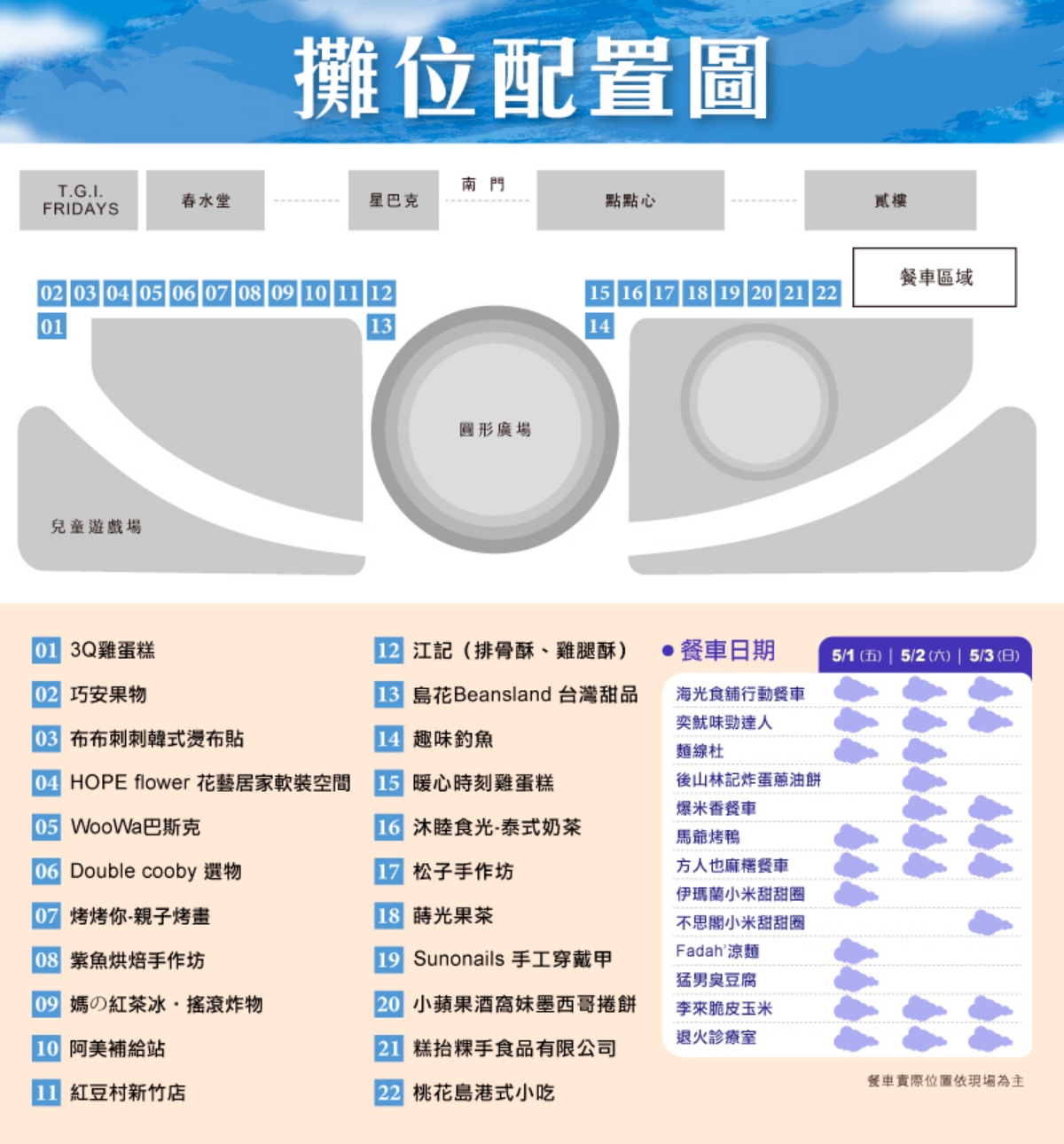 美食市集只有３天！甜點、鹹食、手搖30攤超好逛，免費預約近距離看火舞秀