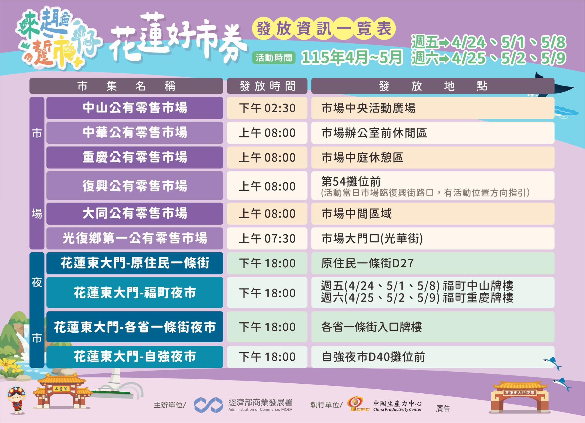 拿100元可換200元！好市券領取、使用方法一次看，多個市場、夜市都能領