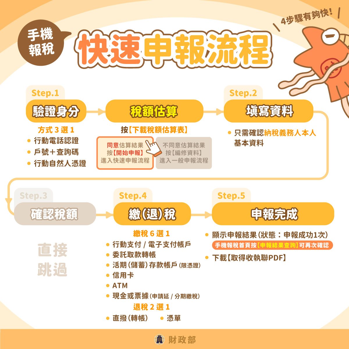 ５月報稅季！年收多少不用繳稅？手機報稅方法、退稅時間、６大新制一次看