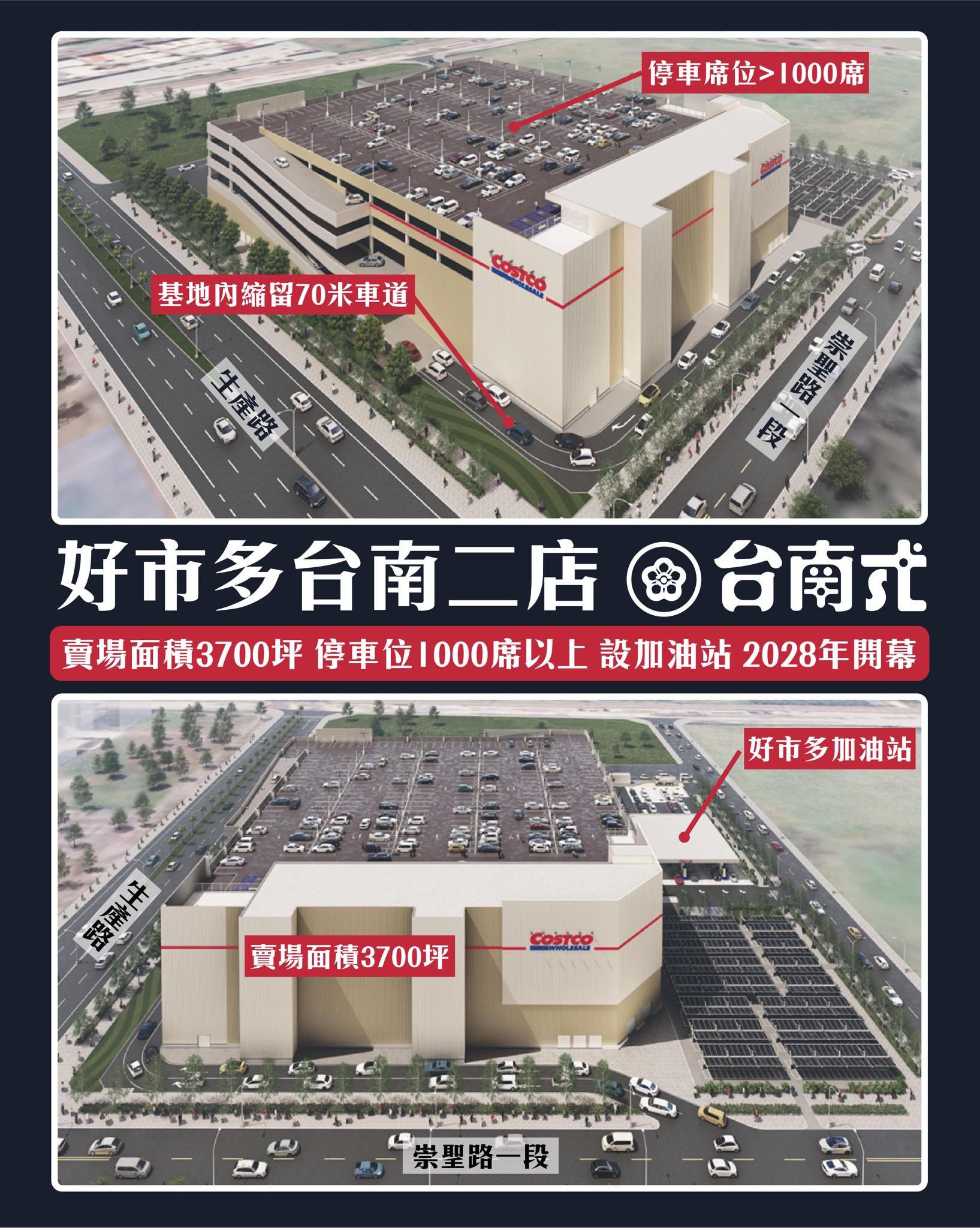 好市多新分店將落腳南台灣！3700坪超大賣場還有加油站，網友：要塞爆了