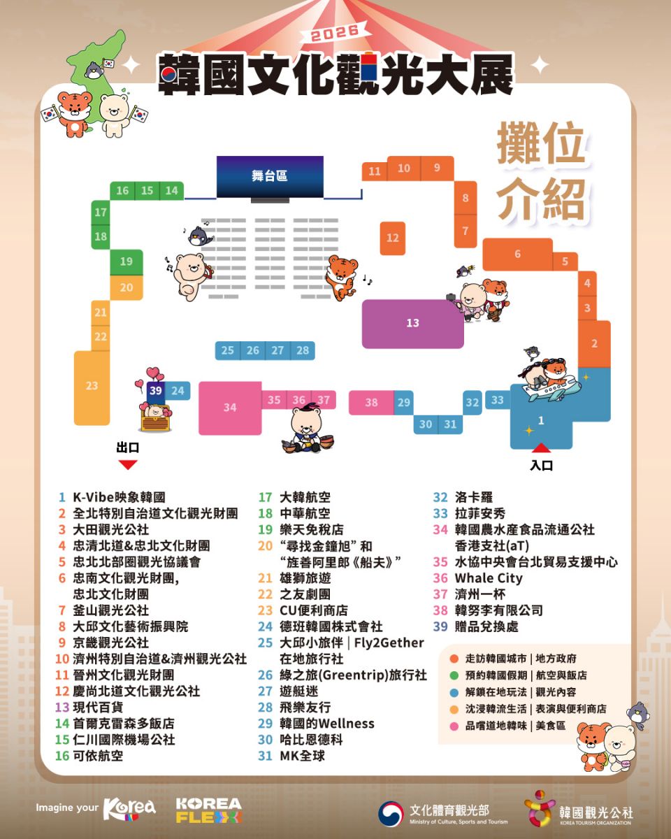 免費送韓國來回機票!「2026韓國文化觀光大展」快閃華山3天,好康攻略看這 免費送韓國來回機票!「2026韓國文化觀光大展」快閃華山3天,好康攻略看這