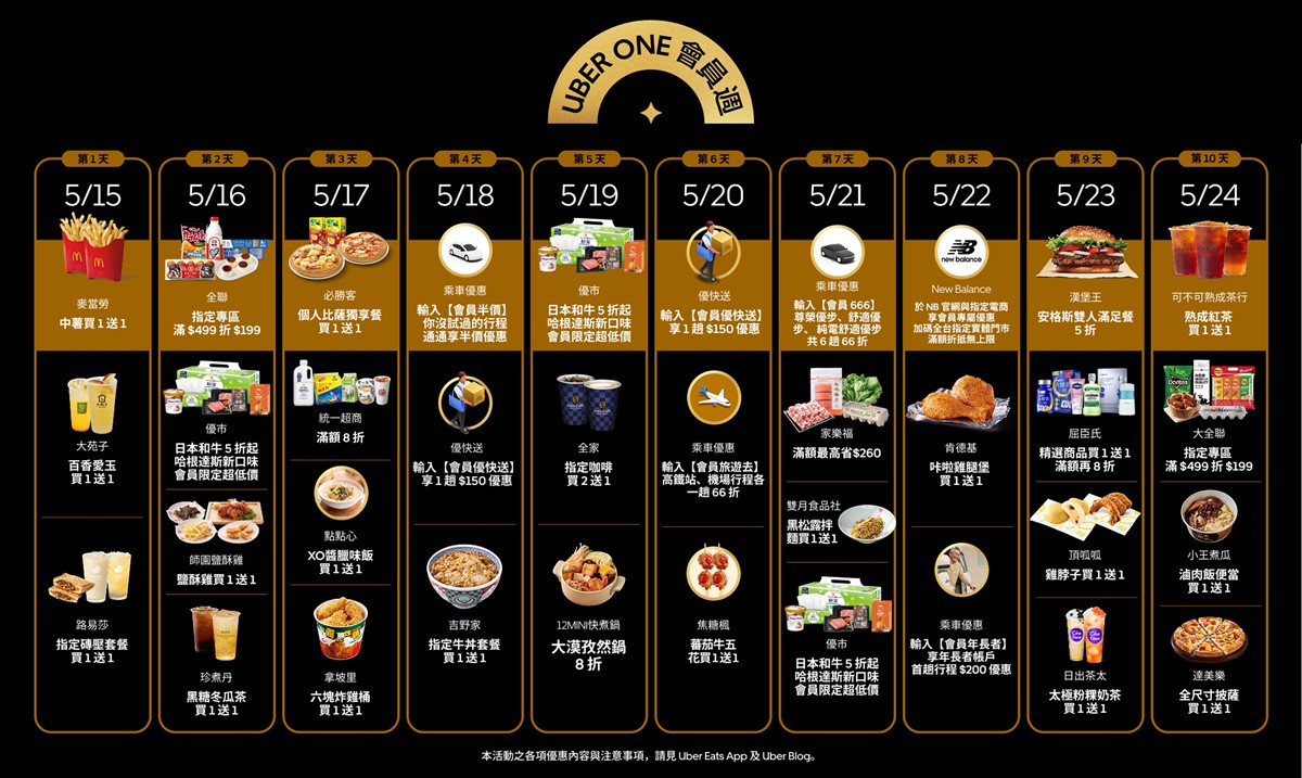 ５月Uber Eats優惠！速食、手搖飲買一送一，優市生鮮雜貨５折起