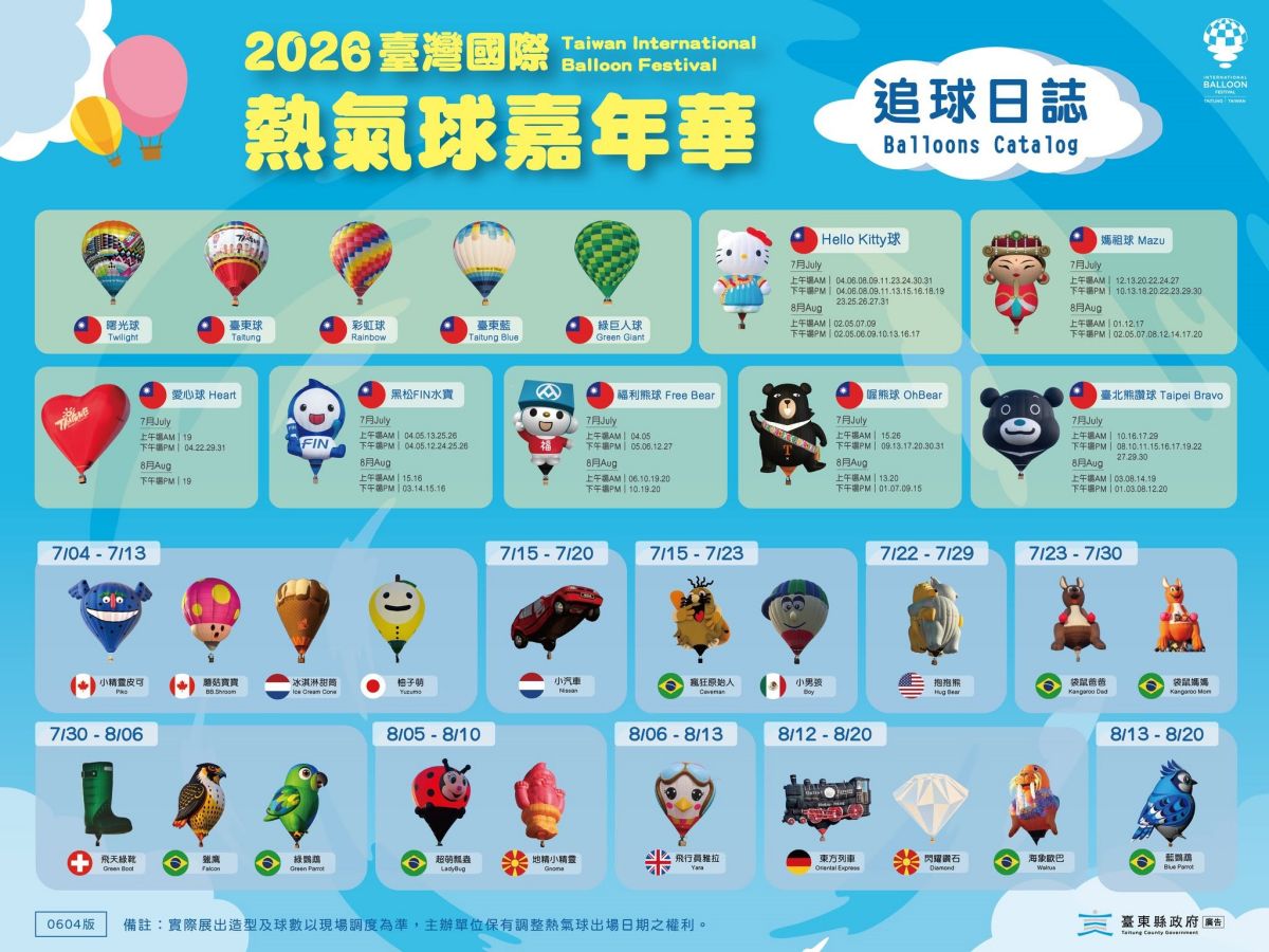 吉伊卡哇準備升空！「2026台東熱氣球嘉年華」本週登場，８主題打卡點搶先看