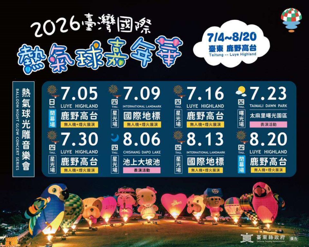 吉伊卡哇準備升空！「2026台東熱氣球嘉年華」本週登場，８主題打卡點搶先看