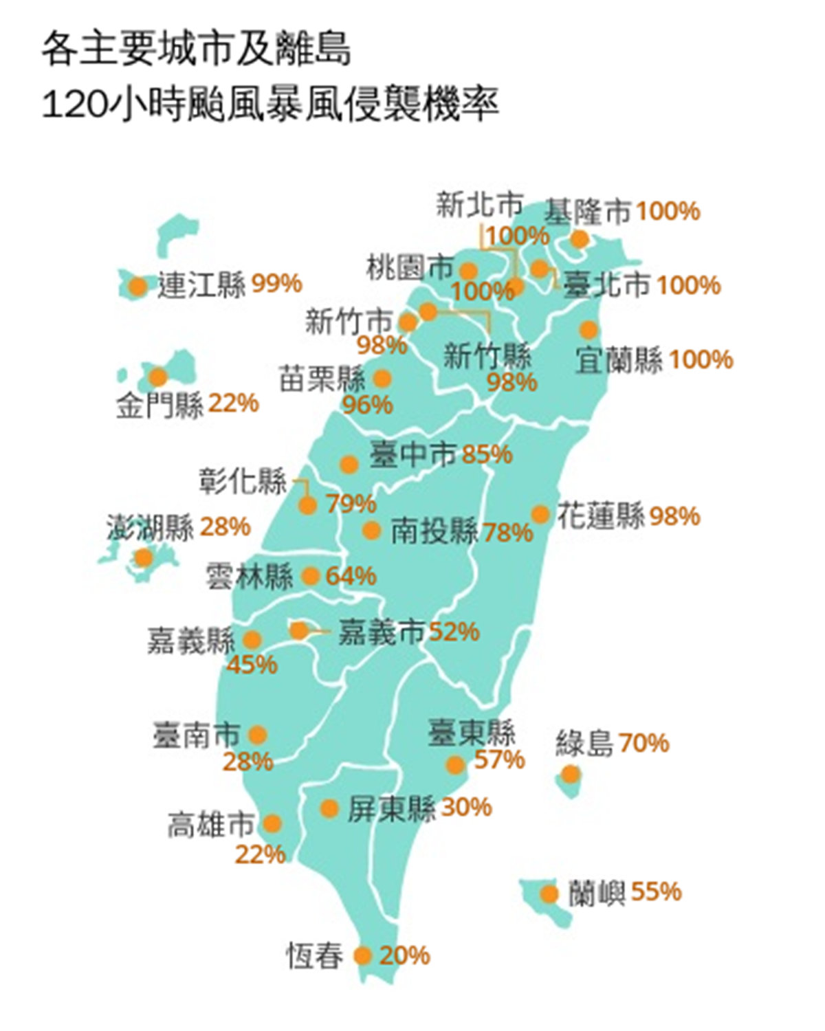 明天會放颱風假嗎？「５縣市含北北基」暴風圈侵襲率100%，全台風雨時程一覽