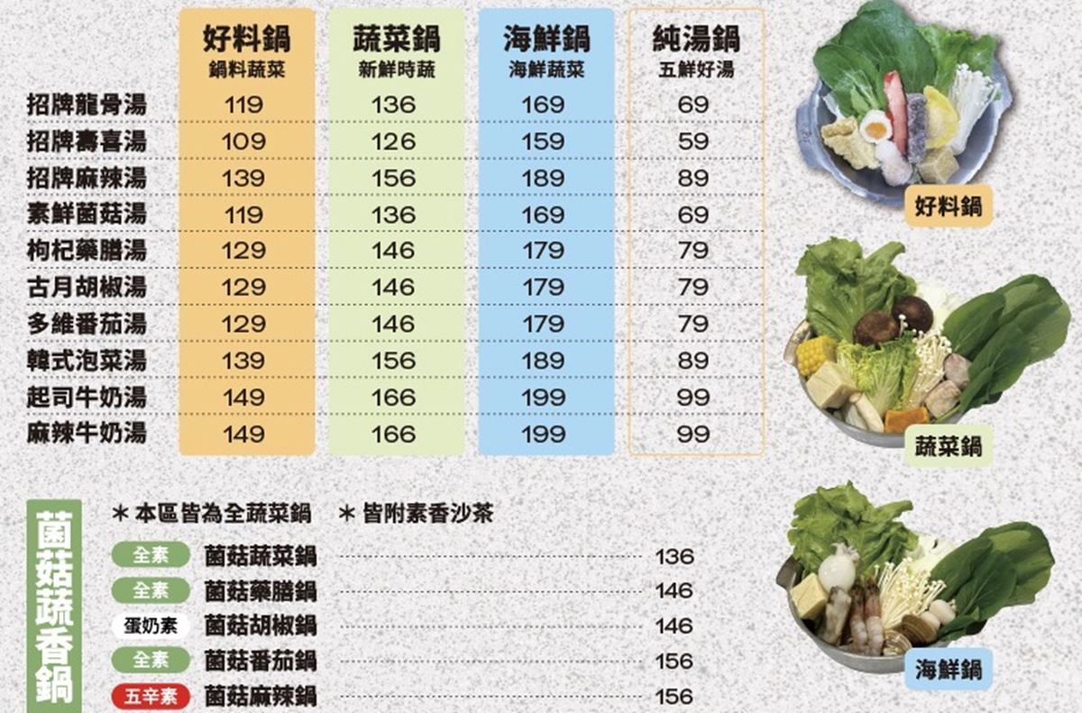 對中「這6碼」免費吃鍋!高CP值「平價鍋物」自助吧飲品、冰沙、飯吃到飽 對中「這6碼」免費吃鍋!高CP值「平價鍋物」自助吧飲品、冰沙、飯吃到飽