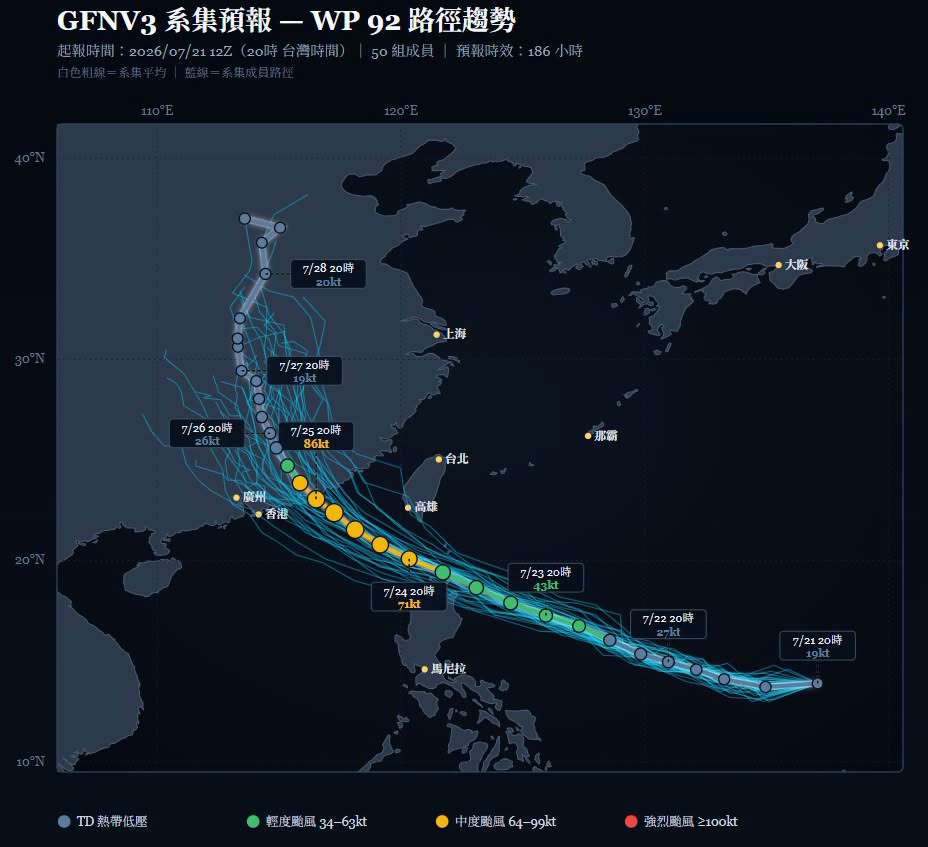 準颱風紅霞路徑變了！「這天最接近台灣」防雷雨，專家：恐有雙颱接力生成