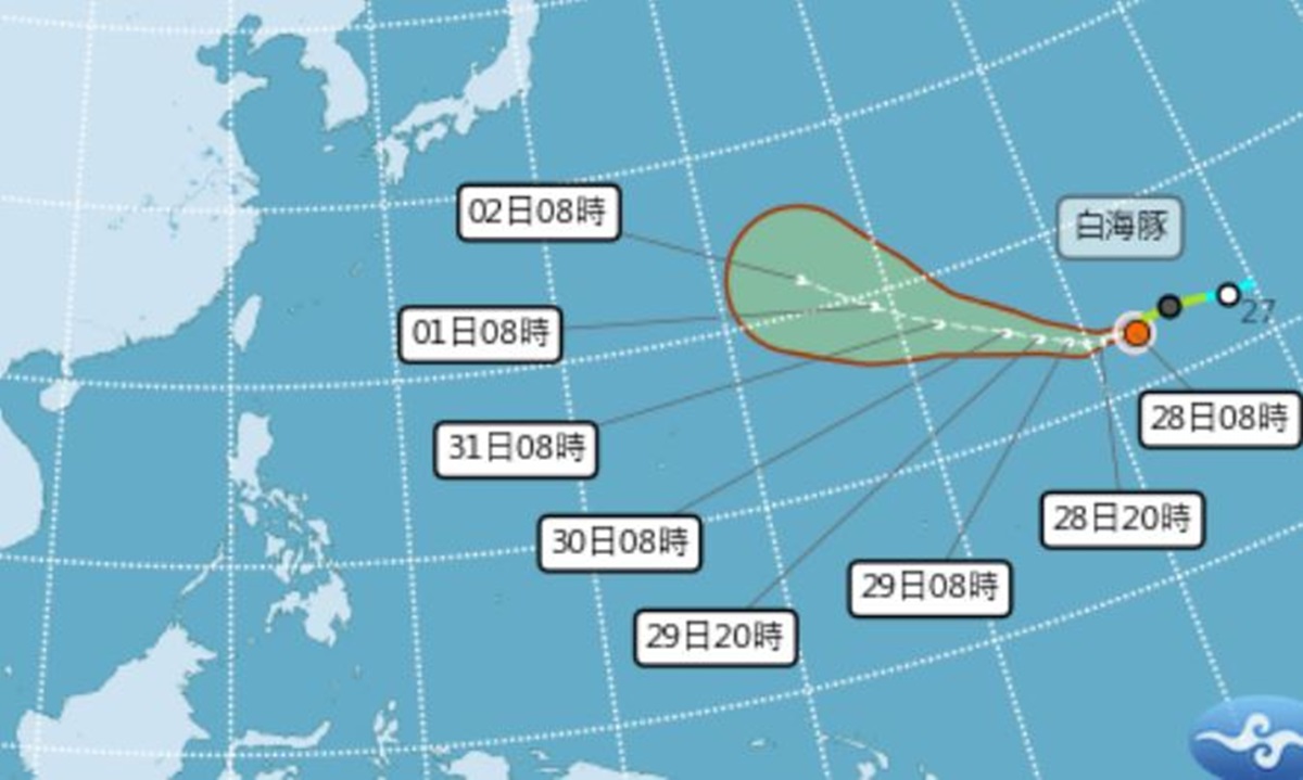 白海豚將成強颱挑戰風王！最新路徑、對台影響曝，下週鯨魚颱風恐接力生成
