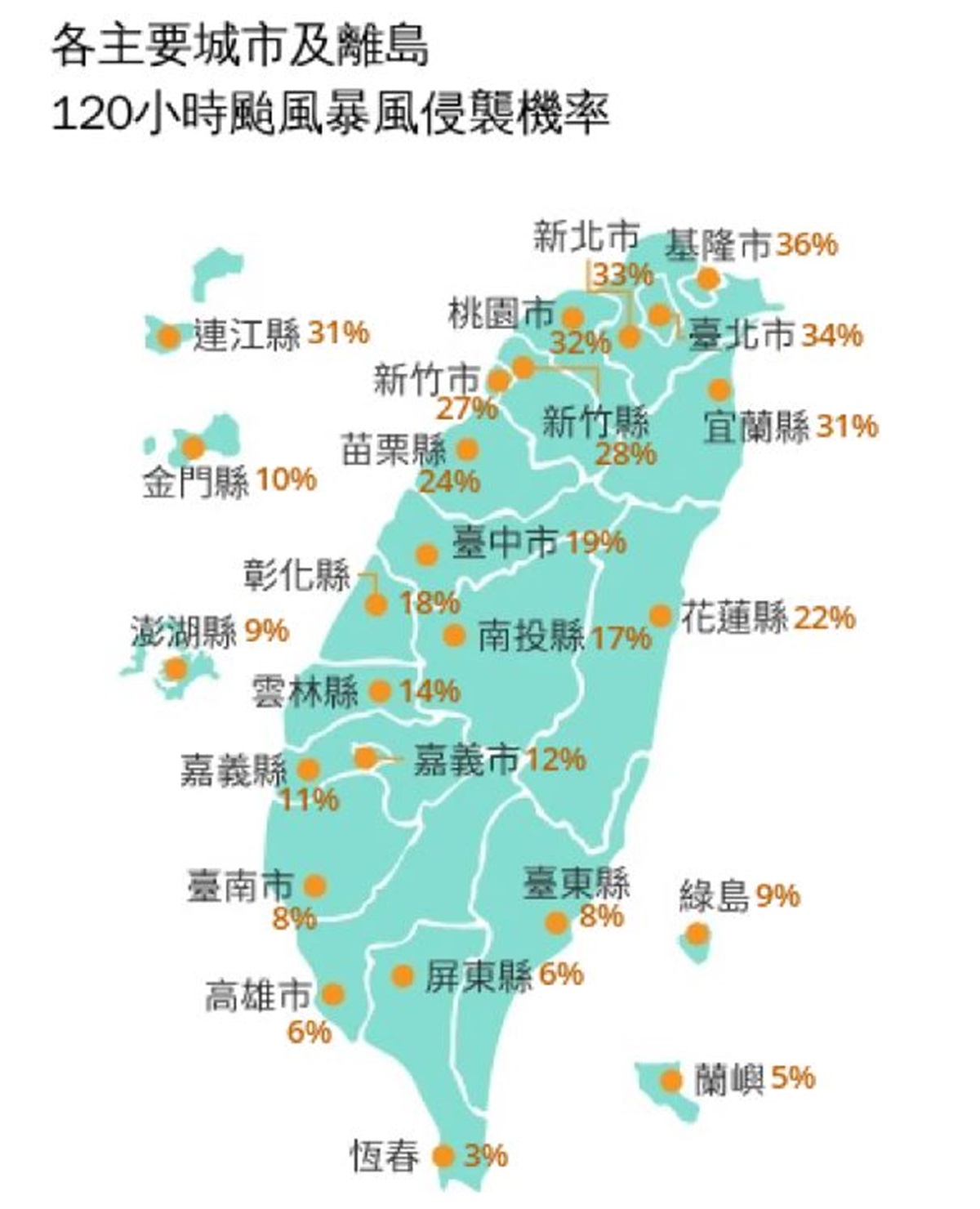 週五會放颱風假?「全台暴風圈侵襲率曝」北北基最高,週末這些地方防雨彈 週五會放颱風假?「全台暴風圈侵襲率曝」北北基最高,週末這些地方防雨彈