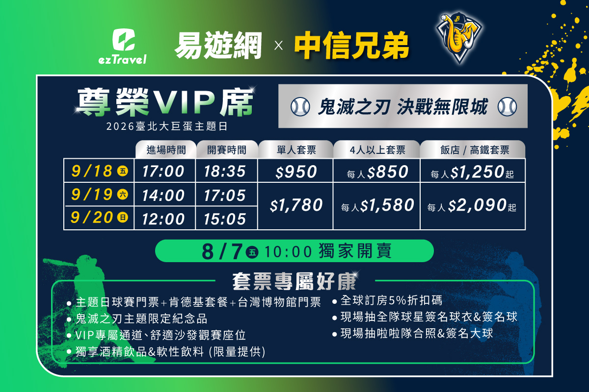 3999元飛香港、曼谷！易遊網x長榮祭兩大優惠，8／7開賣鬼滅x中信兄弟VIP套票