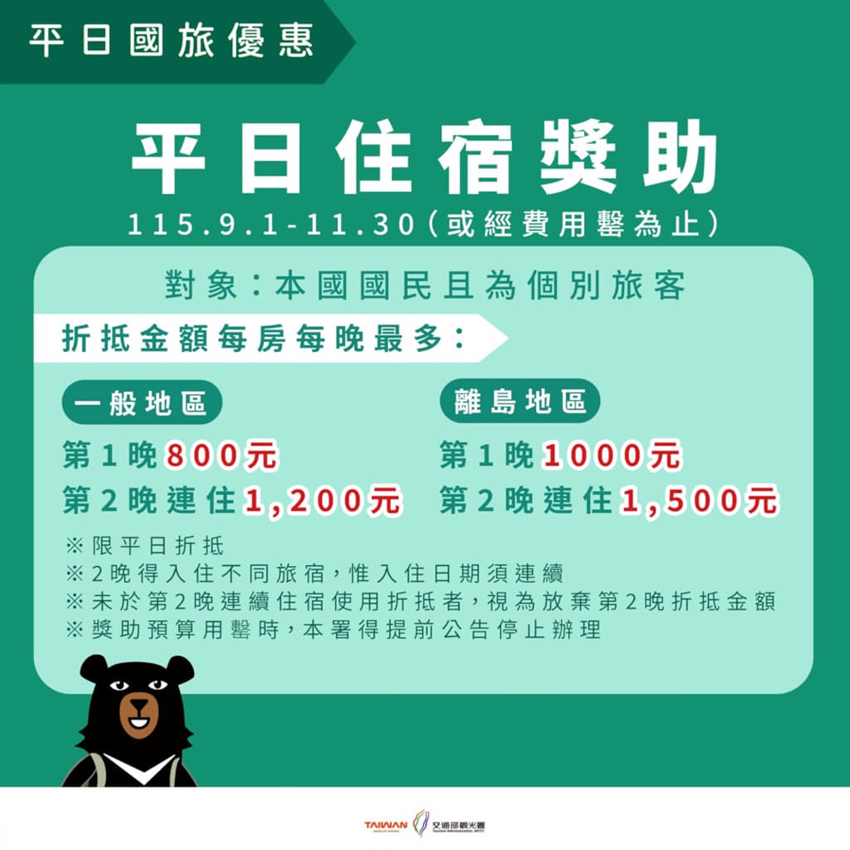 2026最新國旅補助來了！住宿折2000元、生日券1200元，登記使用方法一次看