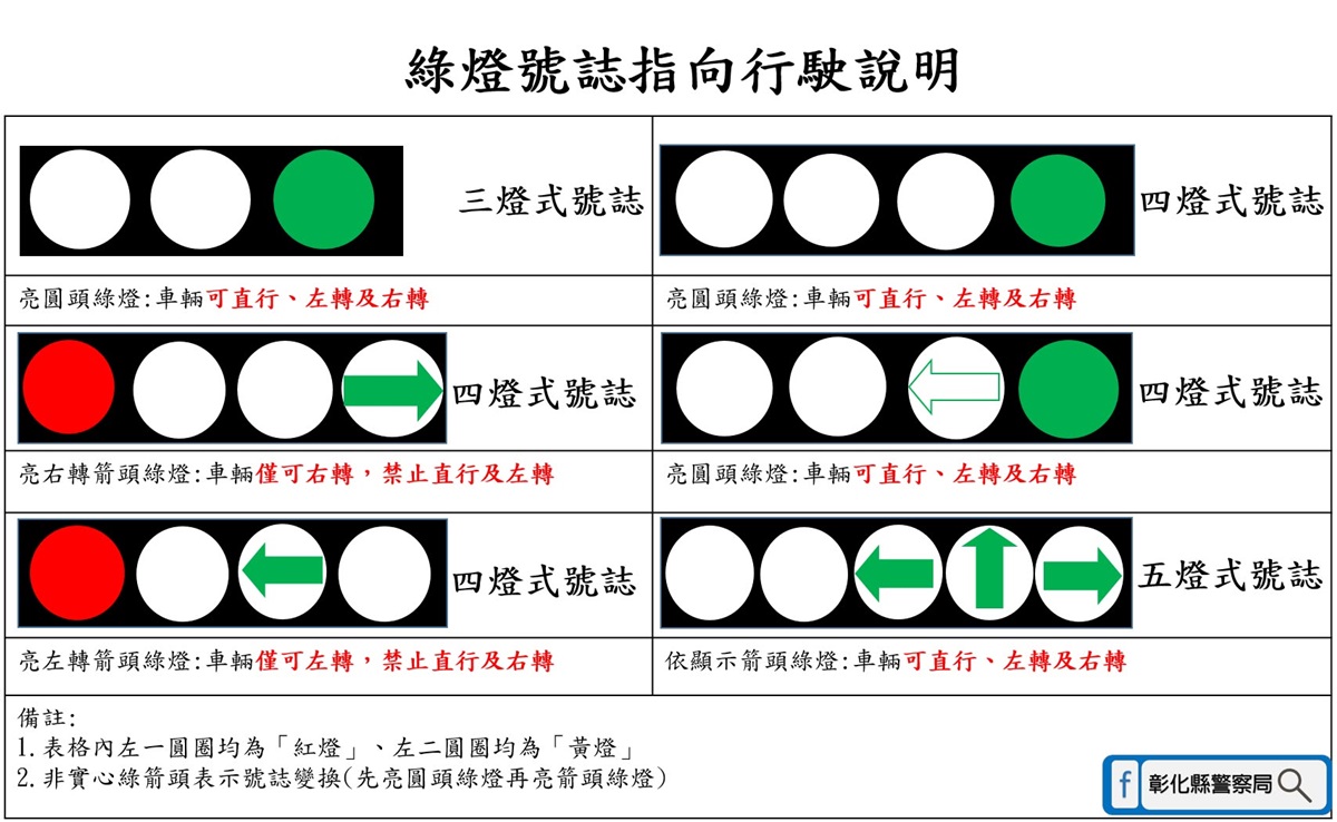圓形綠燈可以左轉嗎？一堆人搞錯「最高開罰1800元」，紅綠燈正確使用一次看