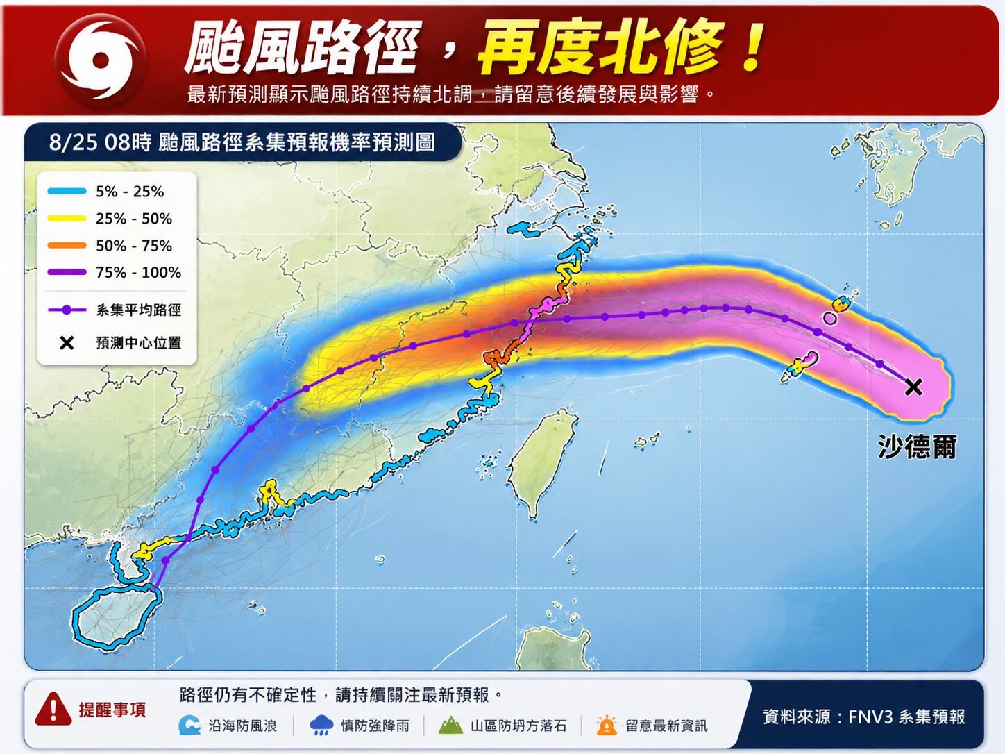 沙德爾颱風路徑又變！「週四晚起變天」小心雨彈狂炸，週末天氣一次看