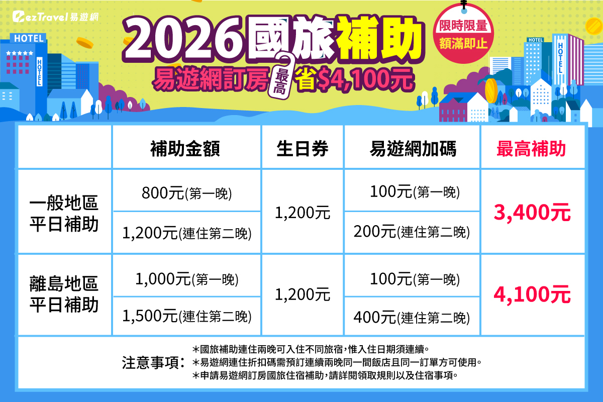 國旅補助再加碼！易遊網「疊加優惠」最高省4100元，限時獨家方案飯店57折起