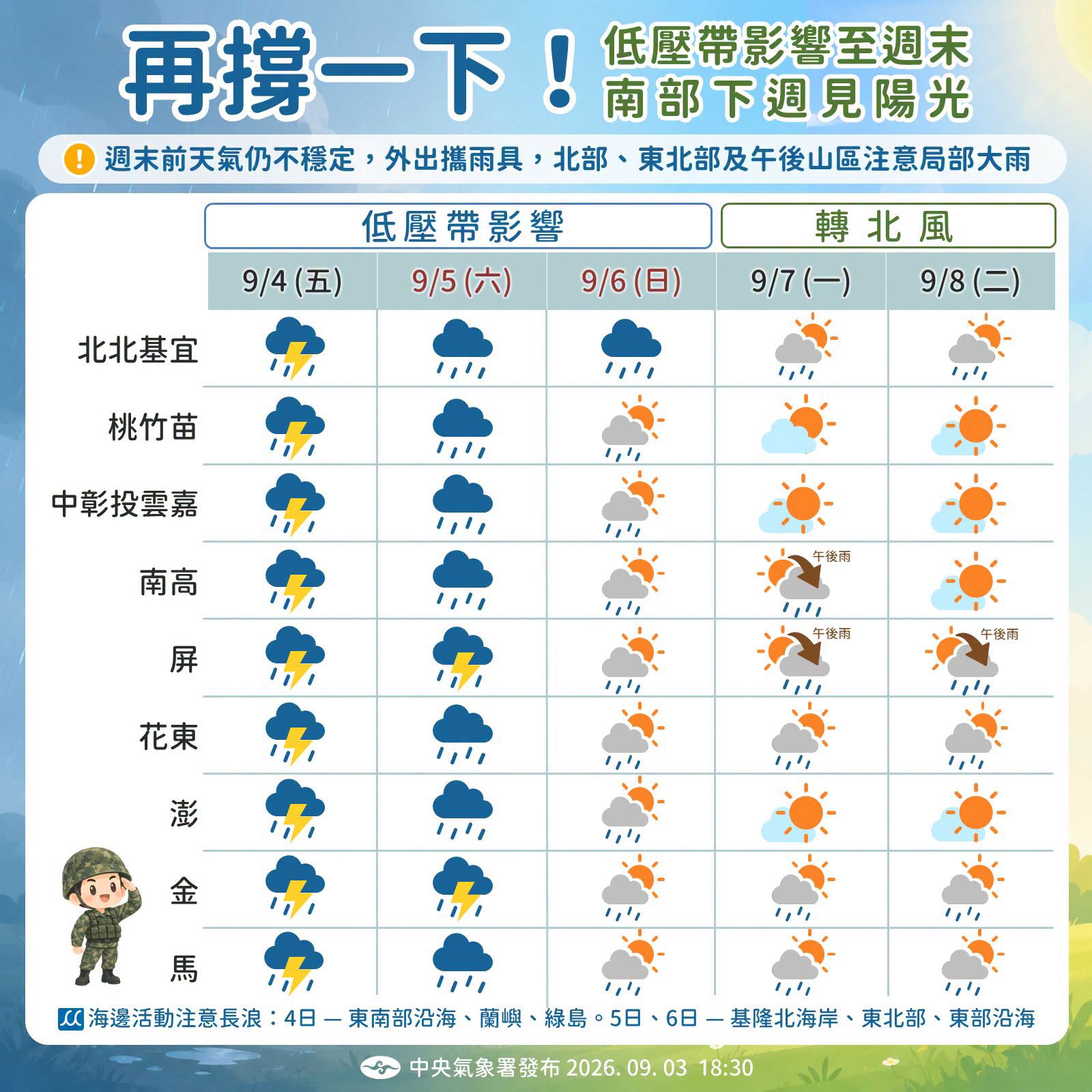 ５縣市雨彈狂炸！科羅旺颱風原地打轉、外圍環流掃台，直到這天才轉晴