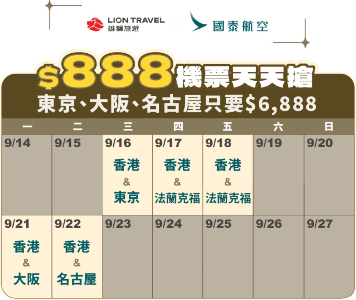 ９月國泰航空機票優惠！香港888元、日本6,888元限量開搶，全航線８折起