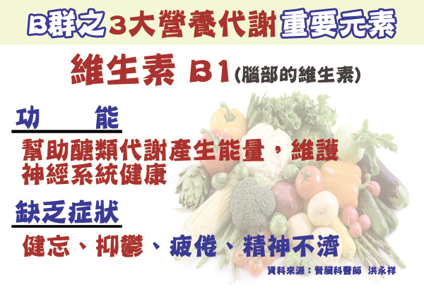 11/21《疲勞痠痛，吃B群就不累？提神抗疲勞，這樣吃就對了！》重點回顧