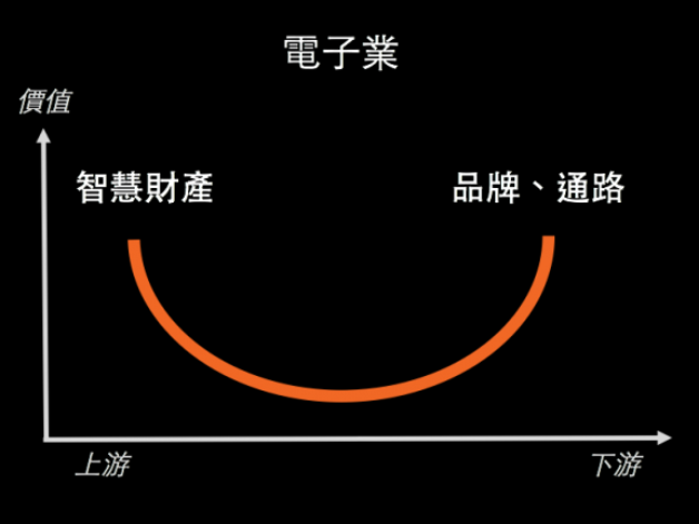 ICT-smile-curve-576x432