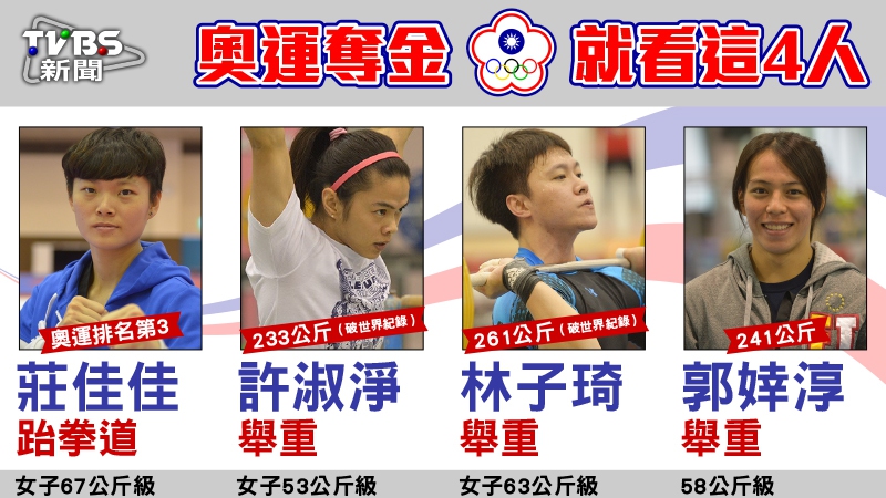 奧運奪金就看這4人。製圖／TVBS／相片由體育署提供