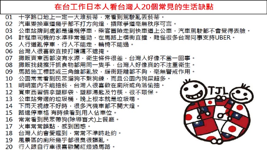有網友在PTT上分享日本同事對台灣人的看法，列出不少小缺點，其中包括公車站牌到處都是違規停車、計程車司機的水準非常差勁，除了交通問題外，還有台灣人衛生問題等，讓網友留言「想哭」、「要好好檢討」。