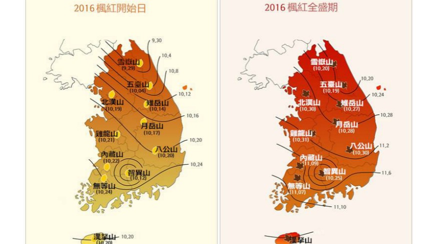 韓國觀光公社在9月12日提早公布了楓紅預測，透露今年的楓紅時間比往年略晚，最快雪嶽山自9月29日開始，10月20日進入楓紅全盛期。