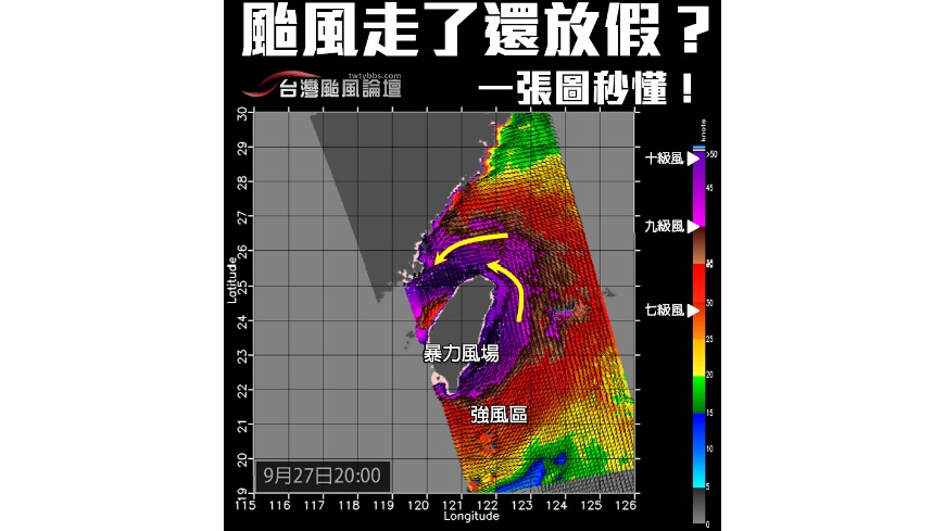 臉書粉絲團《台灣颱風論壇》PO出一張晚間的「風場圖」，表示「梅姬雖然歷經中央山脈的大肆破壞，但東側及北側的的風場在繞山加速+狹管效應下依然暴力。」