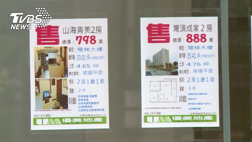 王應傑:3.5%升息臨界點　房市會出量