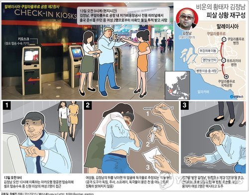韓國媒體模擬金正男遭暗殺圖。圖／截自韓國媒體