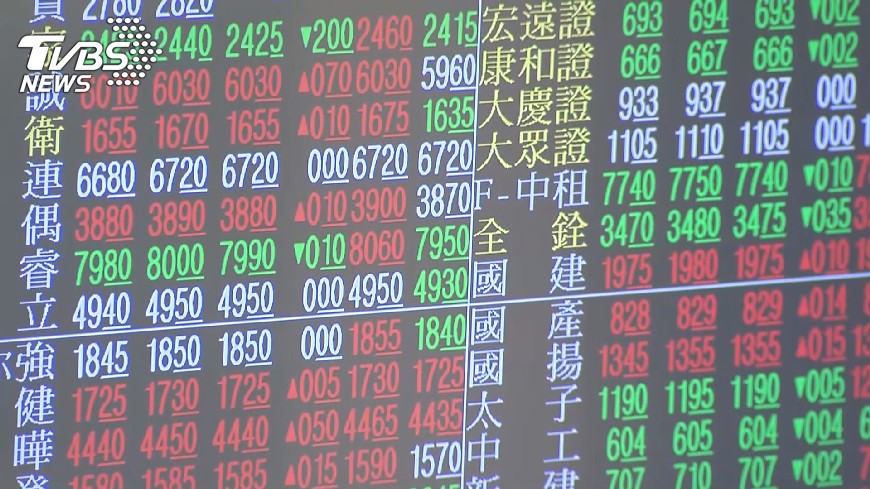 台股指標過熱壓力增 短線整理