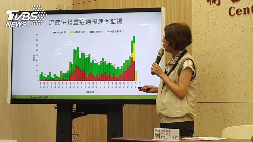 2歲童4天不治　疾管署：流感進入高峰期