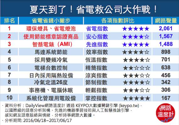 勇敢拆開電費帳單 必知的企業夏季節電10撇步 Tvbs新聞網