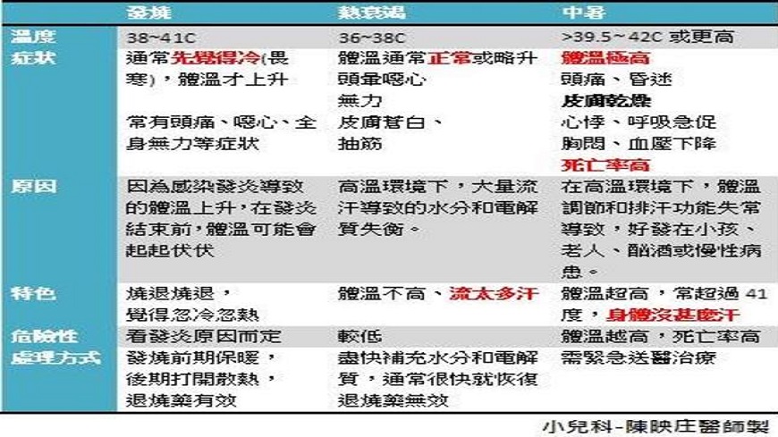 翻攝/三寶爸-小兒科陳映庄醫師臉書