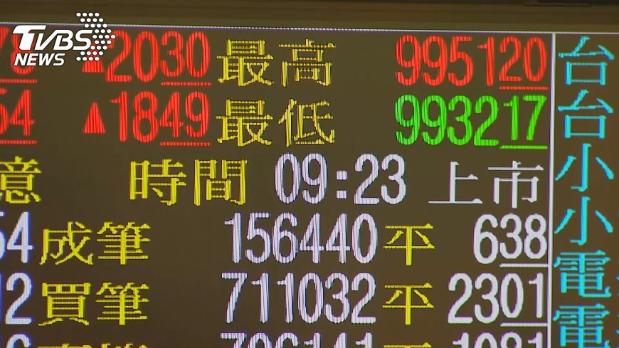 可成明年展望樂觀 股價逆勢漲
